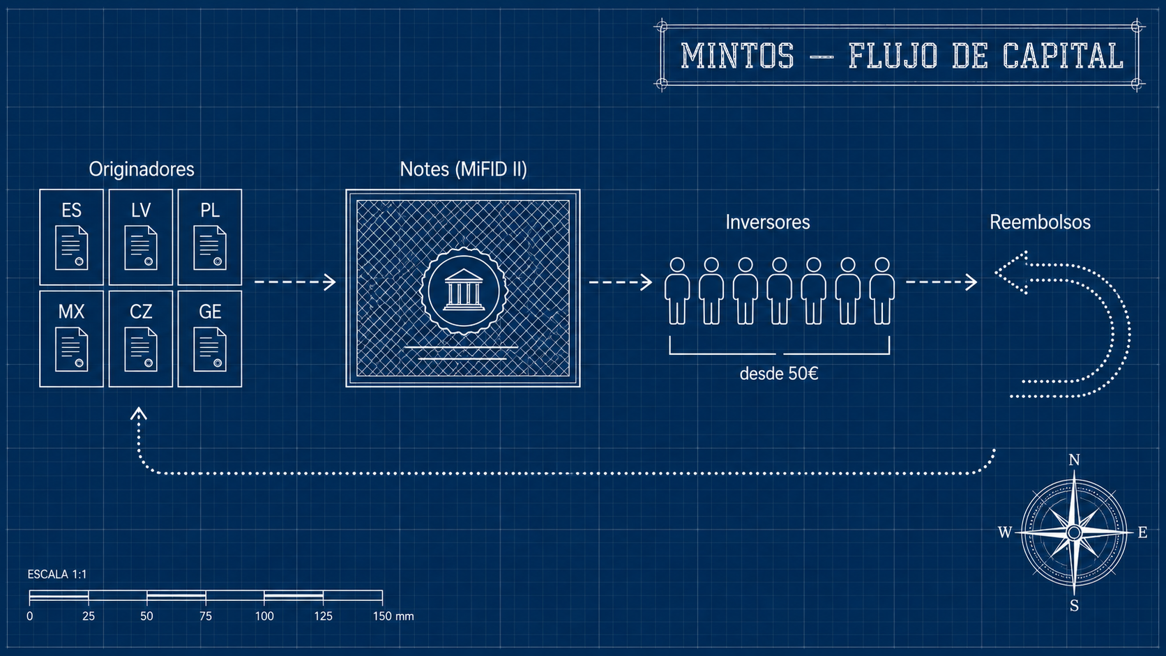 Mintos vs Urbanitae 2026: crowdlending o crowdfunding inmobiliario, &iquest;qu&eacute; modelo elige realmente tu dinero?